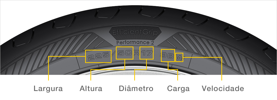 Imagen descriptiva de las medidas de un neumático